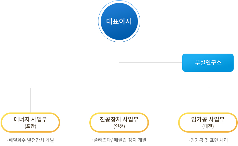 조직도_자세한 내용은 아래 히든텍스트로