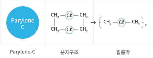 Parylean-C,분자구조,필름막