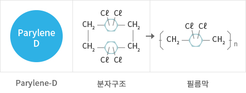 Parylean-D,분자구조,필름막